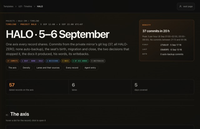 Timeline rendered in the CRM shell